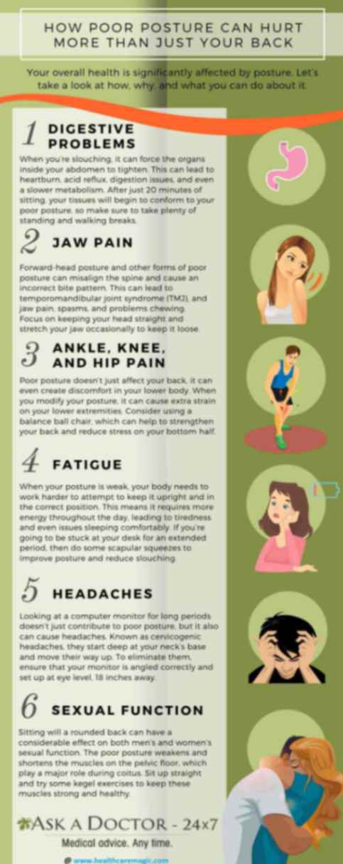 poor posture problems info=